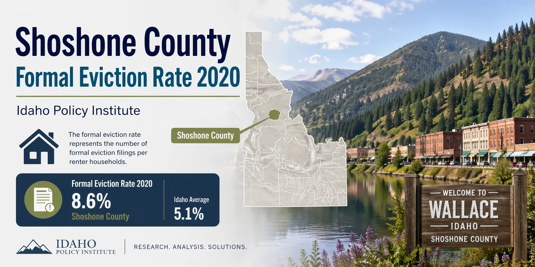 Shoshone County Formal Eviction Rate 2020 Idaho Policy Institute